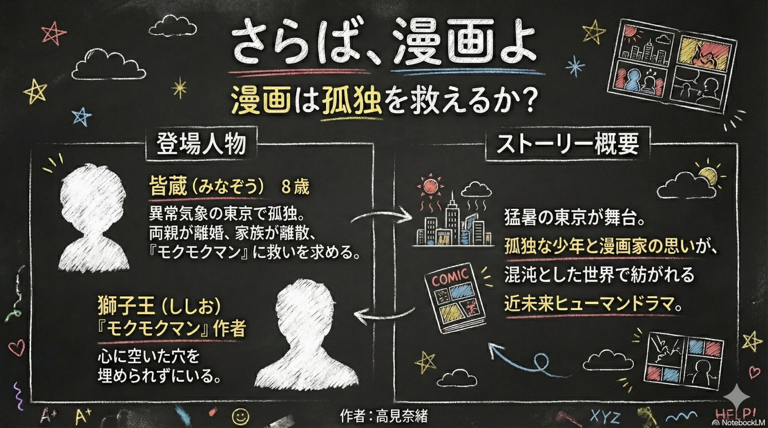 この作品の図解