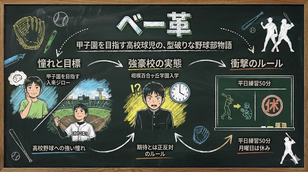 この作品の図解