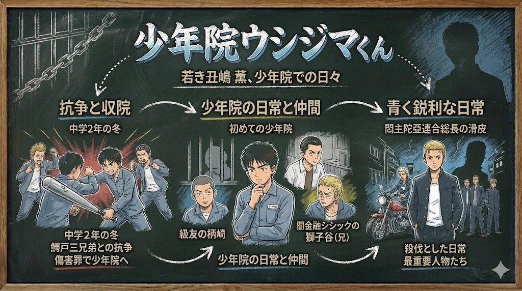 この作品の図解